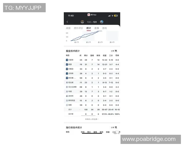 杭州篮球队个人能力榜单揭晓最新TOP10球员实力对比分析